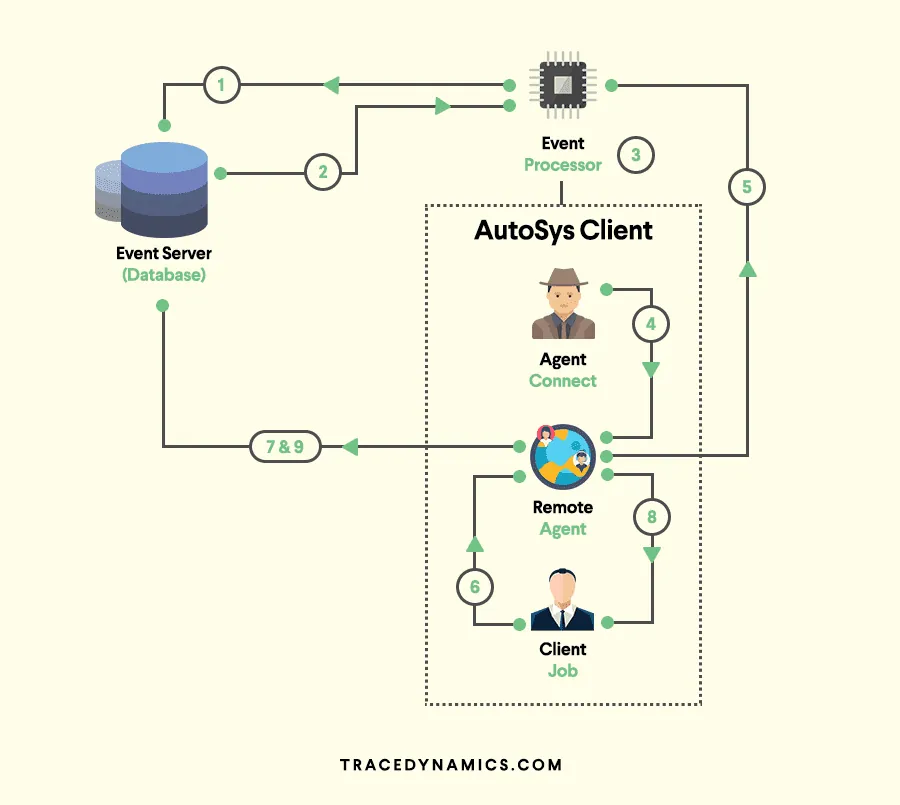 Autosys, an Apache Airflow alternative