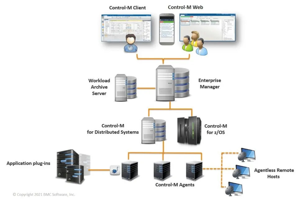 Control-M workflow automation