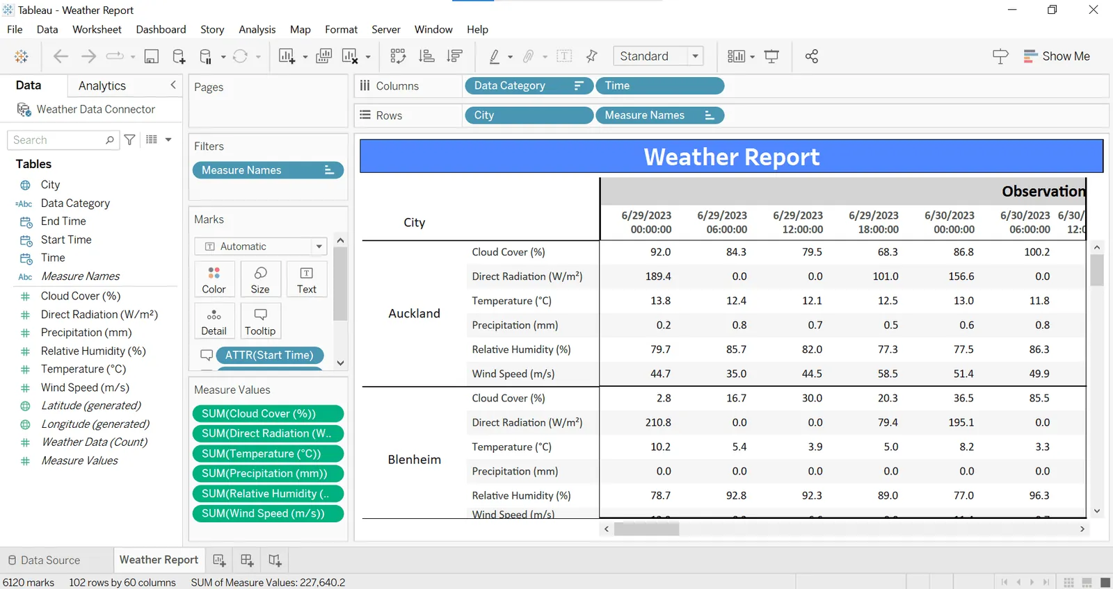 Tableau weather report dashboard