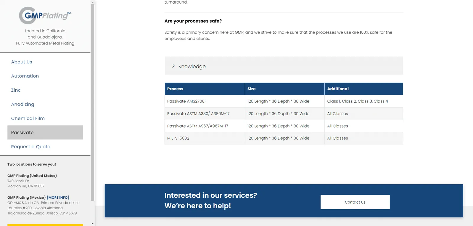 GMPPlating WordPress website pages
