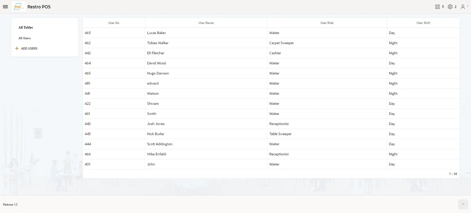Restro POS Oracle Apex dashboard screen