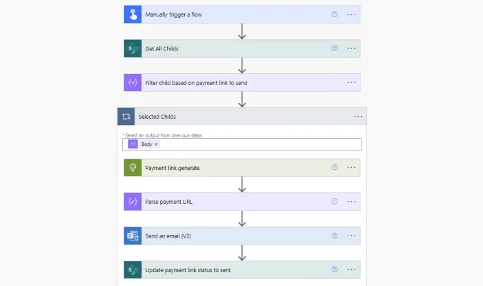 SharePoint payment status automation screenshot