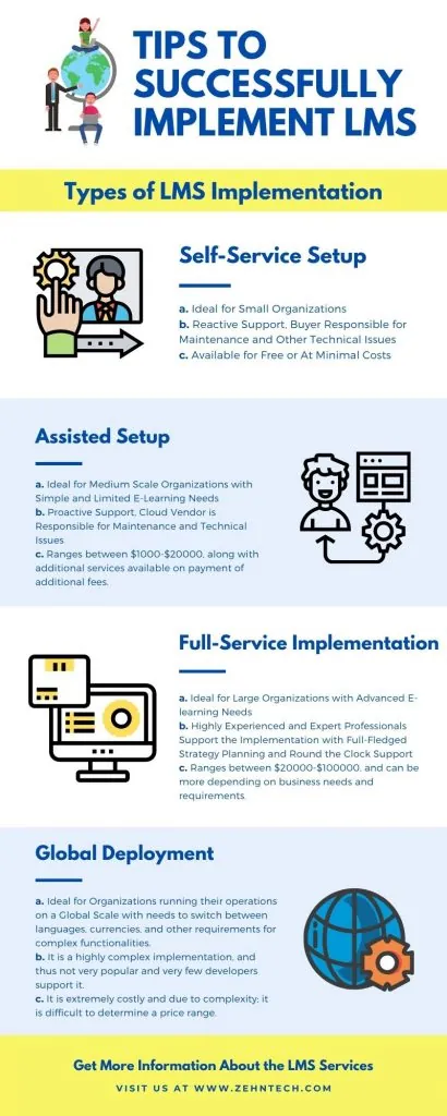 Learning management system implementation types infographic