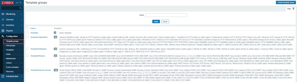 List of template groups