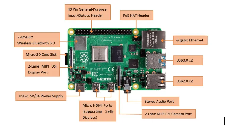 Raspberry Pi board