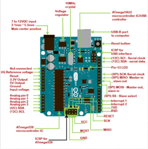 Arduino Uno board
