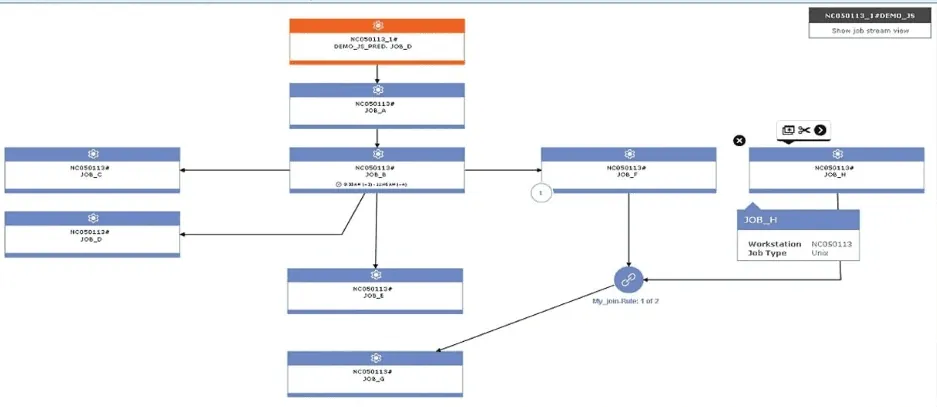 IBM Workload Automation dashboard