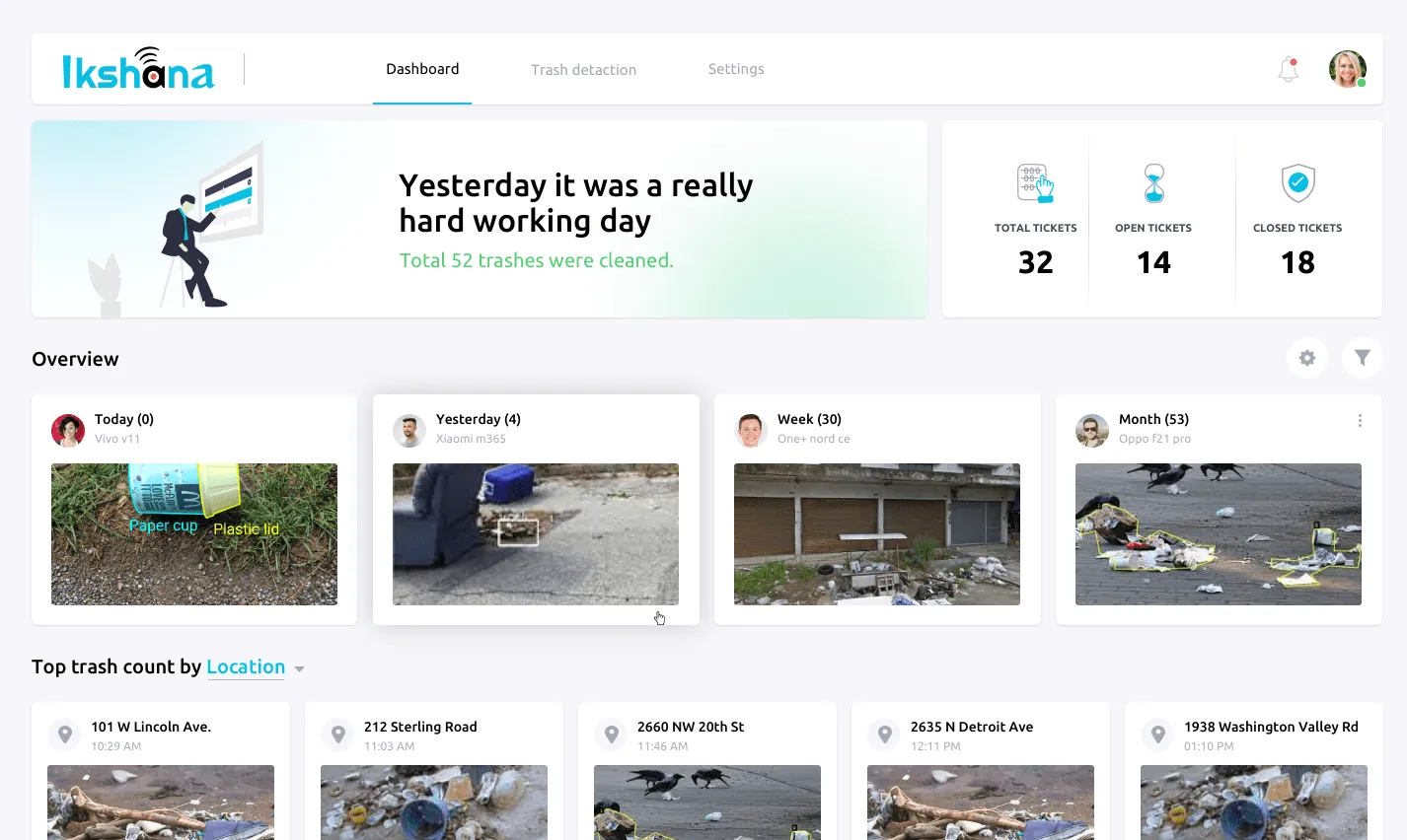 Ikshana trash detection system dashboard screenshot