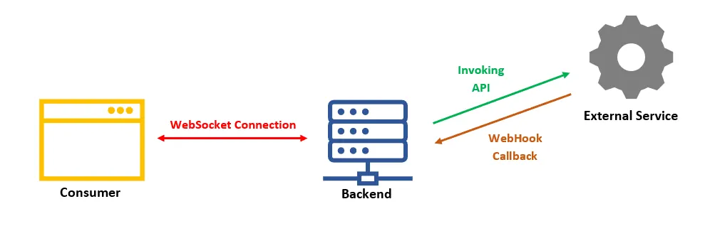 ZAP WebSocket messages